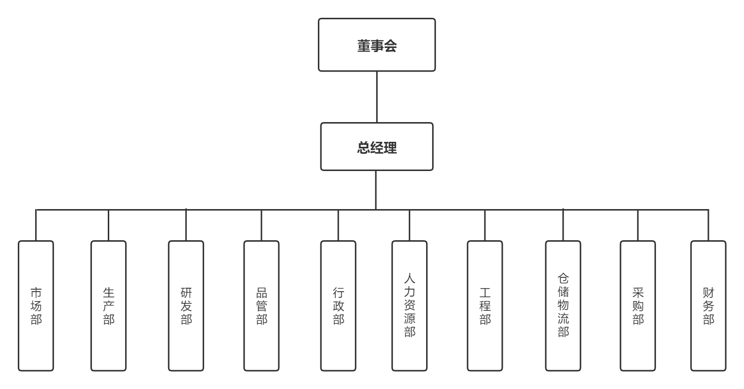 1616029656292256.jpg 公司组织架构图 (3).jpg